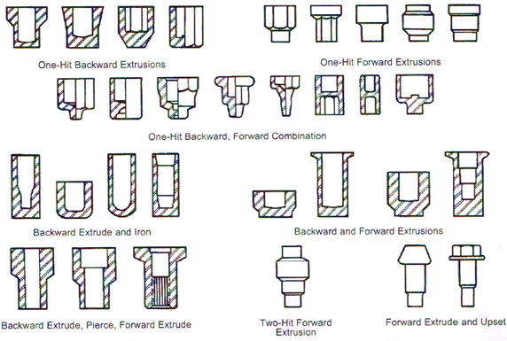 Cold extrusion examples